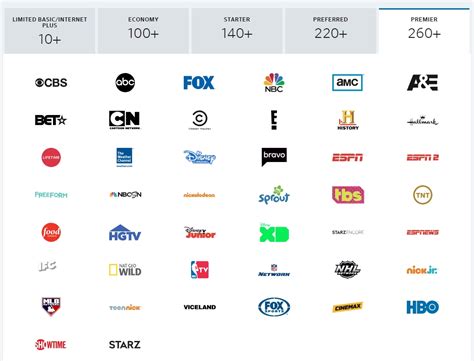 xfinity streaming channels|xfinity free streaming channels.